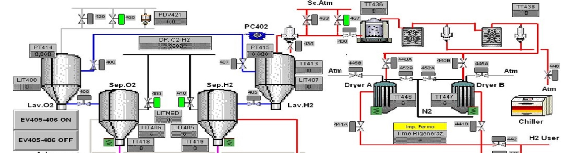Handling movimentazione materiali