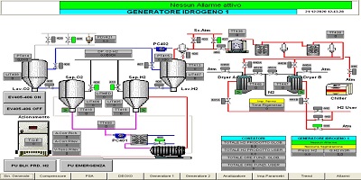 Produzione idrogena con elettrolisi