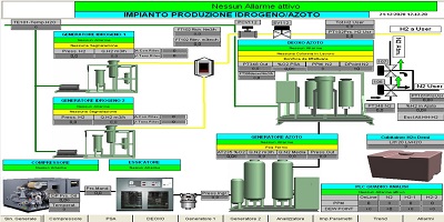Produzione contemporanea azoto e idrogeno