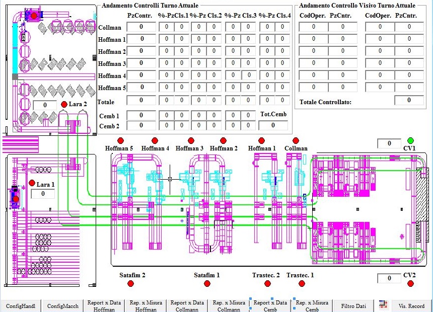 Layout snistamento pneumatici