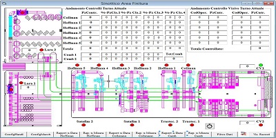Impianto handling movimentazione materiali